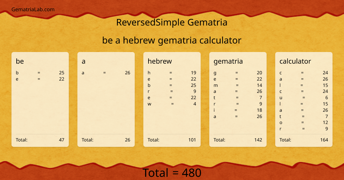 be a hebrew gematria calculator in reversedSimple Gematria